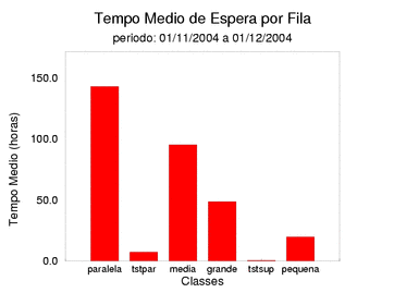 espera