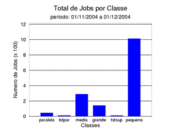 tot_job
