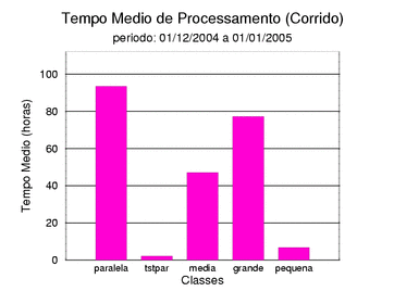 med_corrida