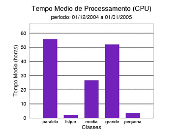 med_cpu