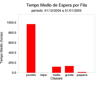 espera