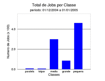 tot_job