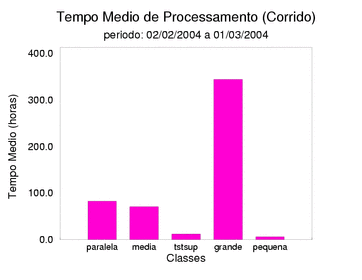 med_corrida