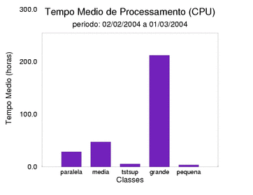 med_cpu
