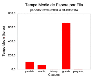 espera