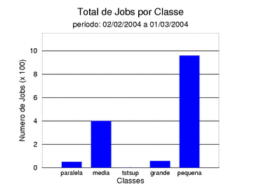 tot_job