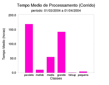 med_corrida