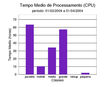 med_cpu