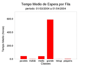 espera
