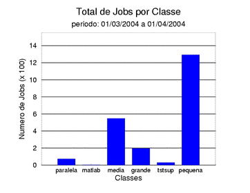 tot_job