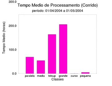 med_corrida
