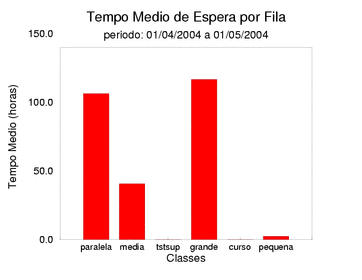 espera