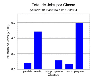 tot_job