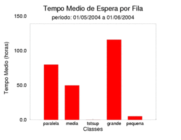 espera