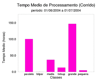 med_corrida
