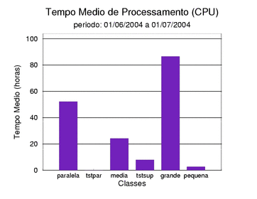 med_cpu