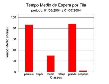 espera