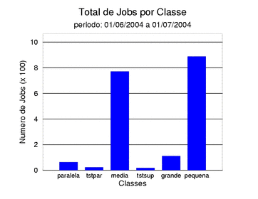 tot_job