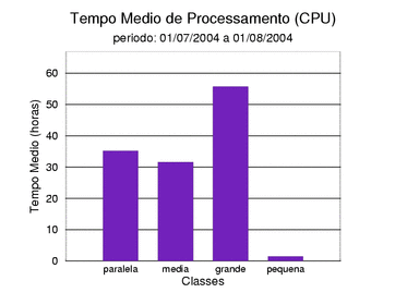 med_cpu