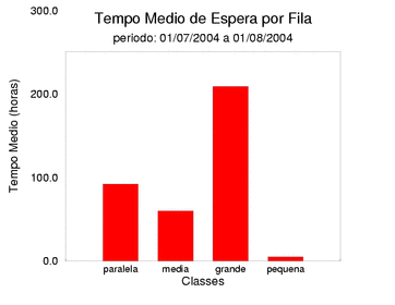 espera