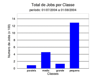 tot_job