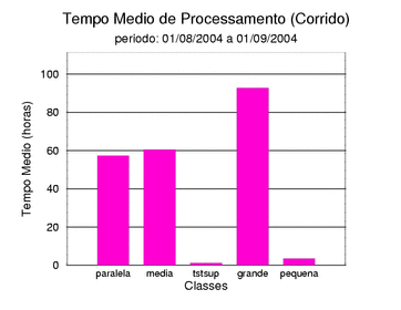 med_corrida
