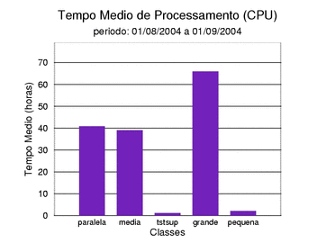 med_cpu