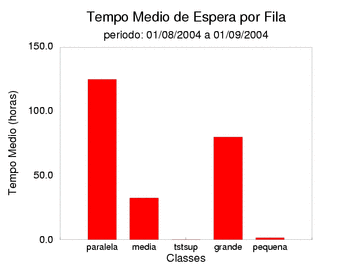 espera