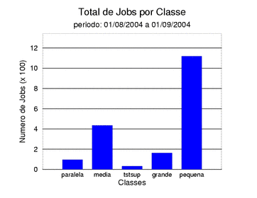 tot_job