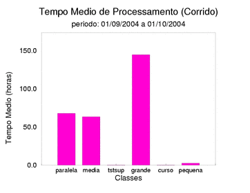 med_corrida