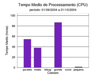 med_cpu