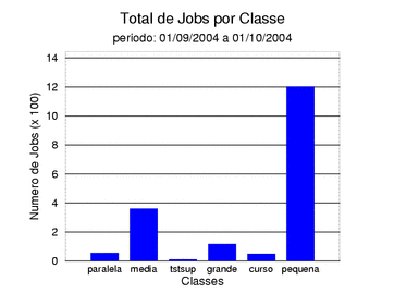 tot_job