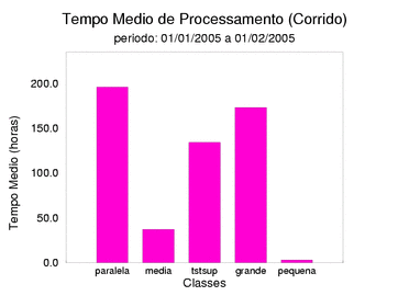 med_corrida