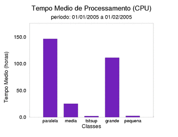 med_cpu