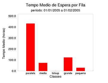 espera