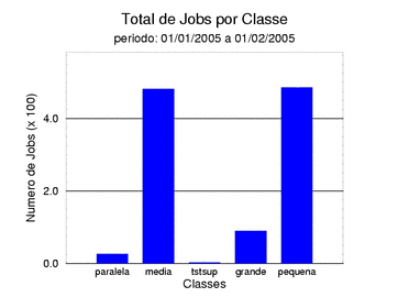 tot_job