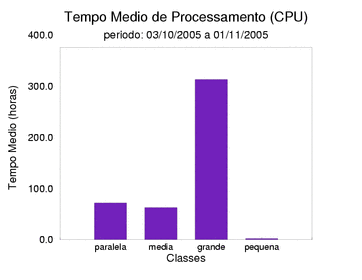 med_cpu