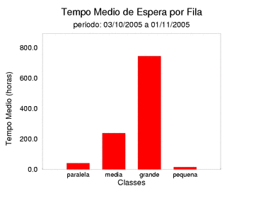 espera