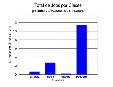 tot_job