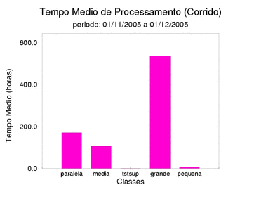 med_corrida