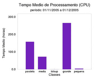 med_cpu