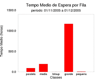 espera