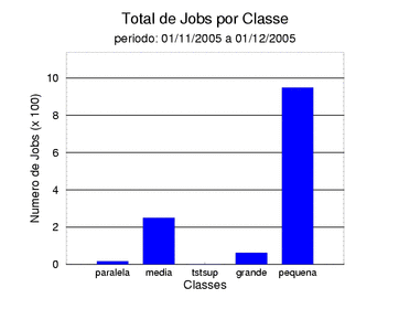 tot_job