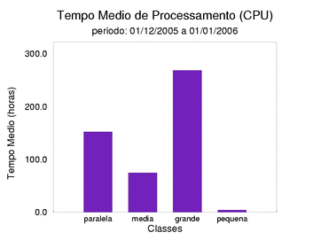 med_cpu