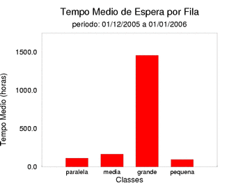espera