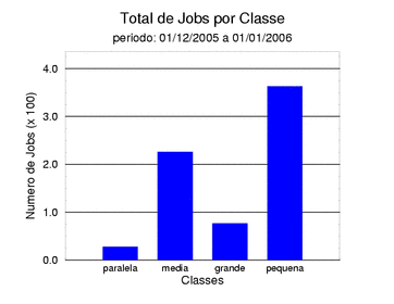 tot_job