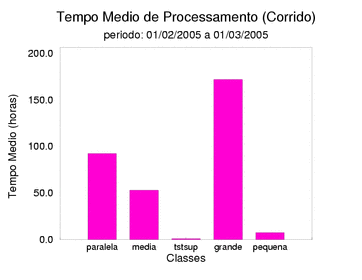 med_corrida
