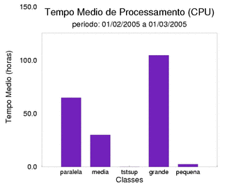 med_cpu