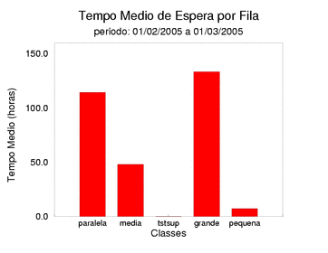 espera