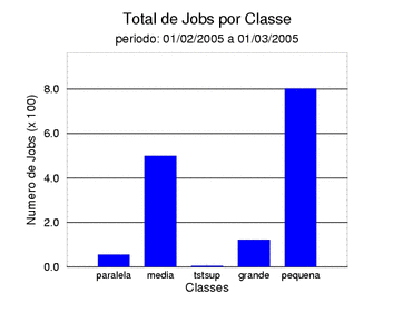 tot_job
